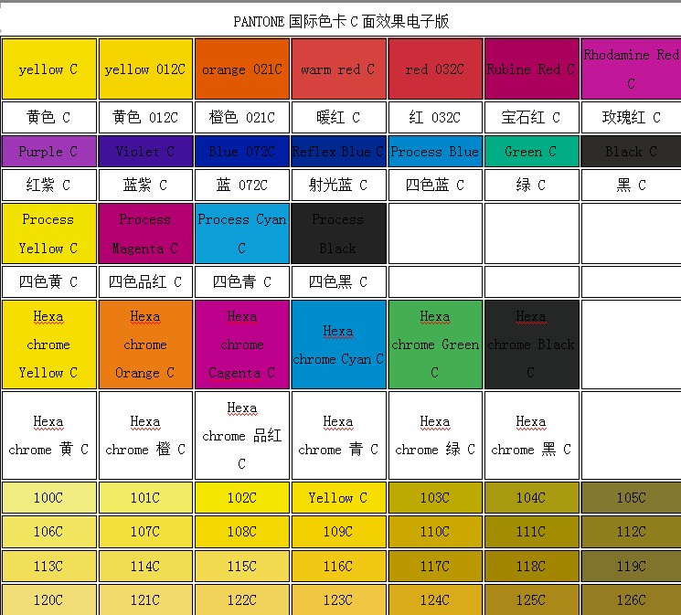 PANTONE国际色卡C面效果