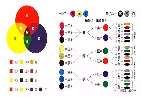 涂料调色十大技巧 之一